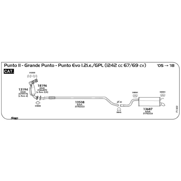 12538 SIL.CENTRALE G.PUNTO 1.2